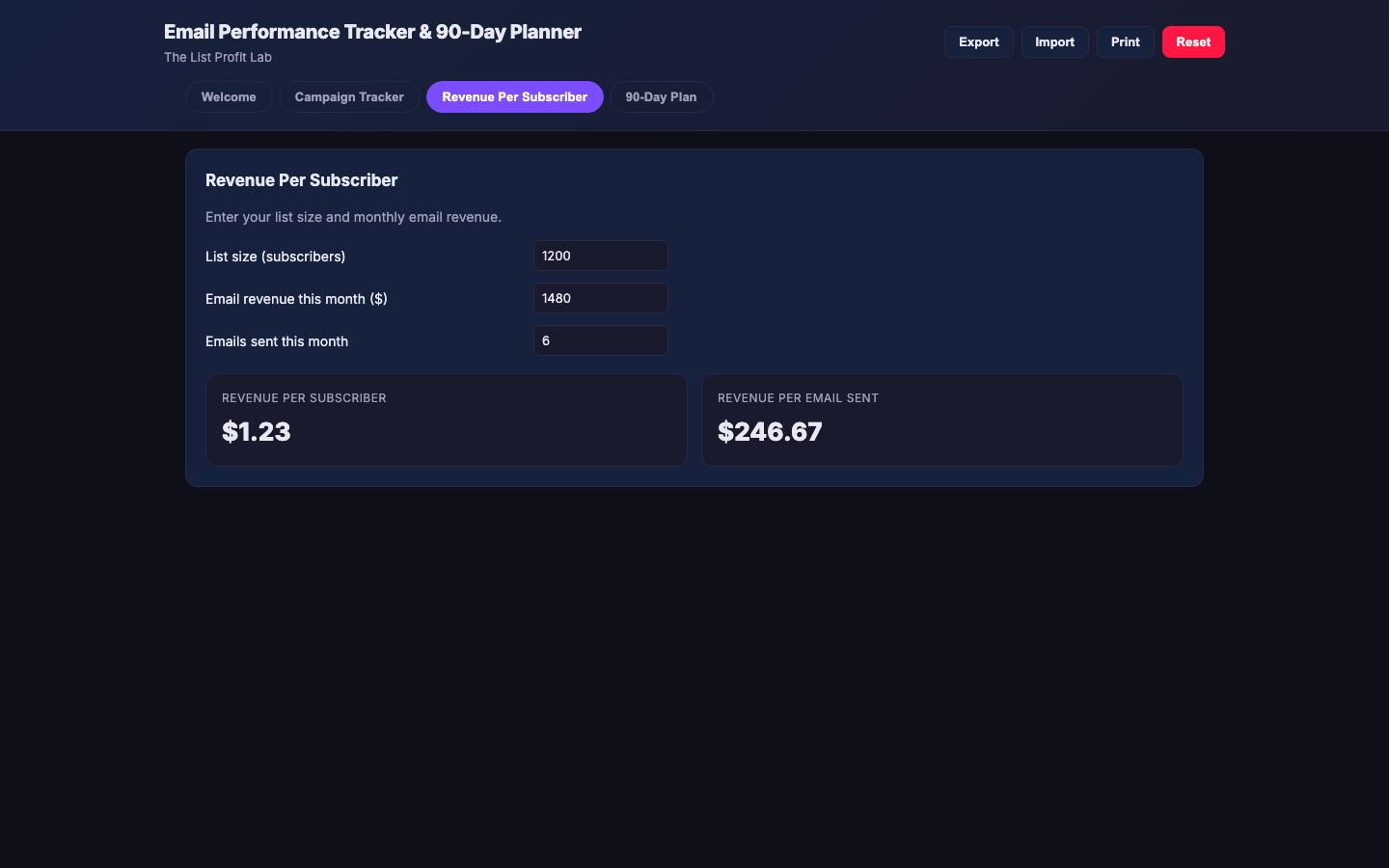 Revenue Per Subscriber