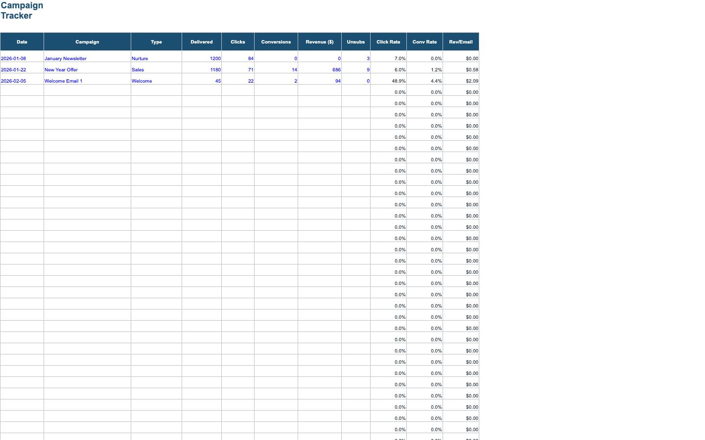 Campaign Tracker